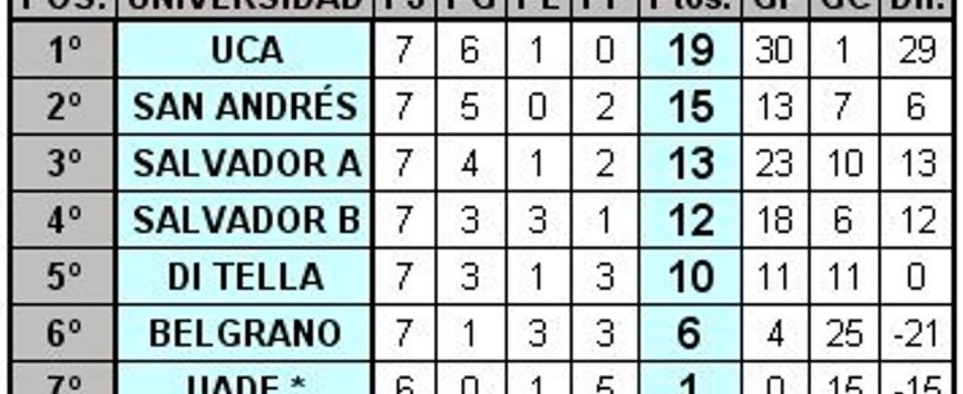 Tabla de posiciones final del Fútbol 8 Femenino