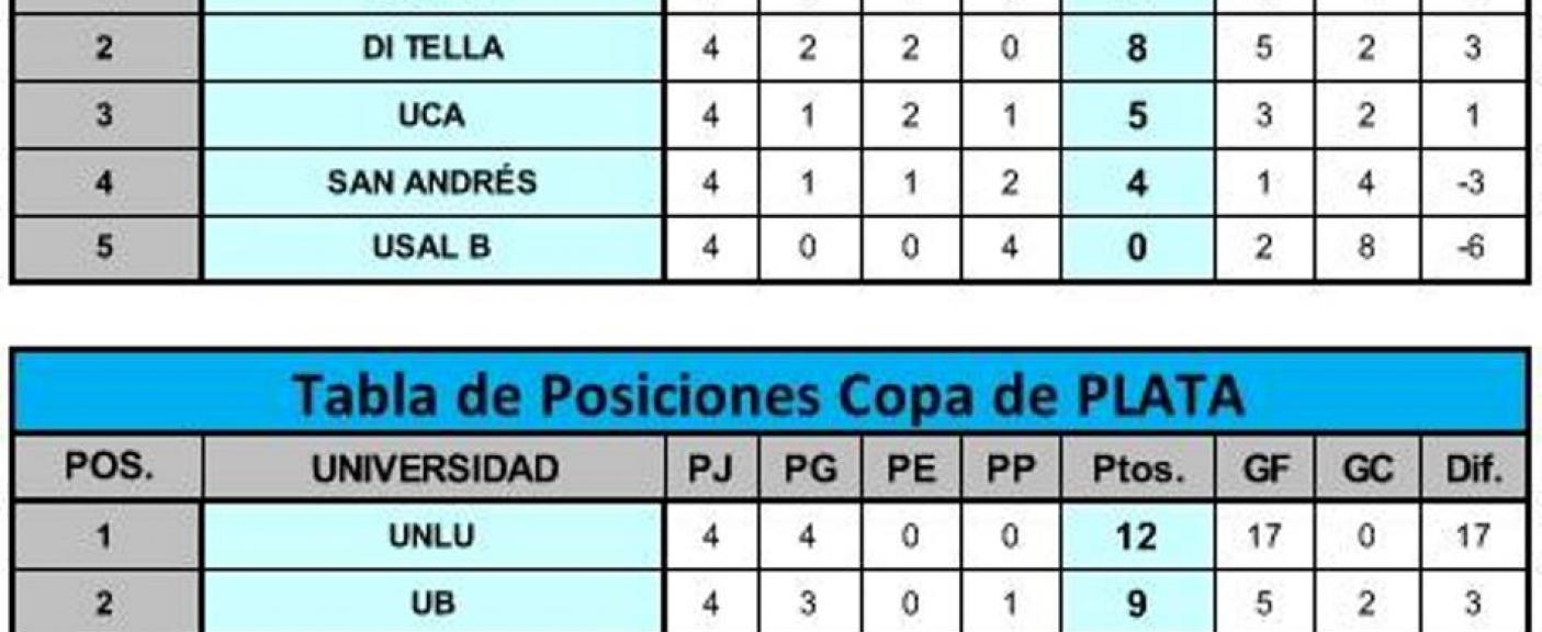 ADAU Futbol Femenino Tablas fecha 5