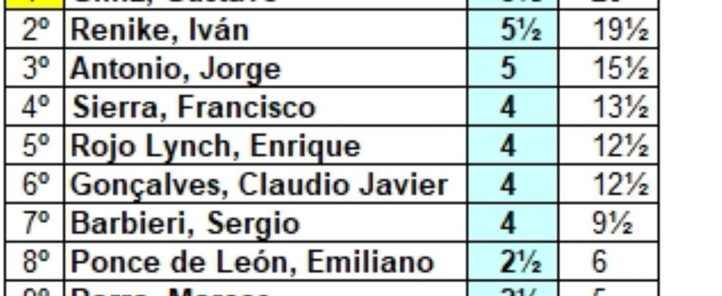 Torneo Roberto Grau