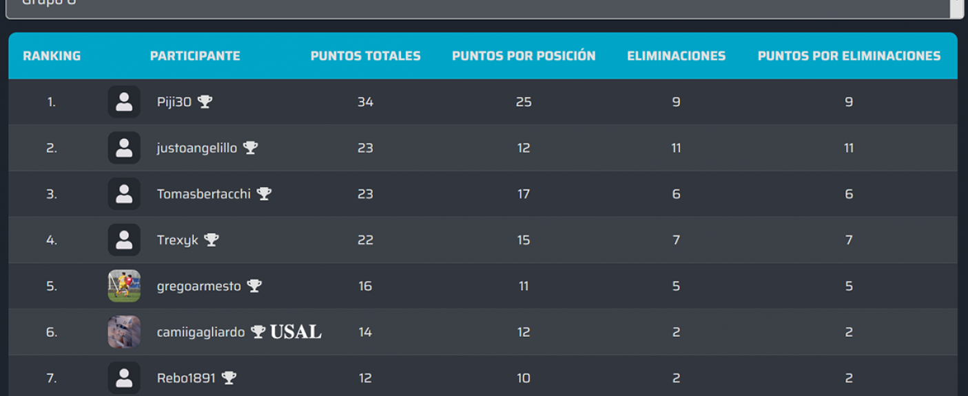 Posiciones en el Grupo 6 tras las dos primeras fechas
