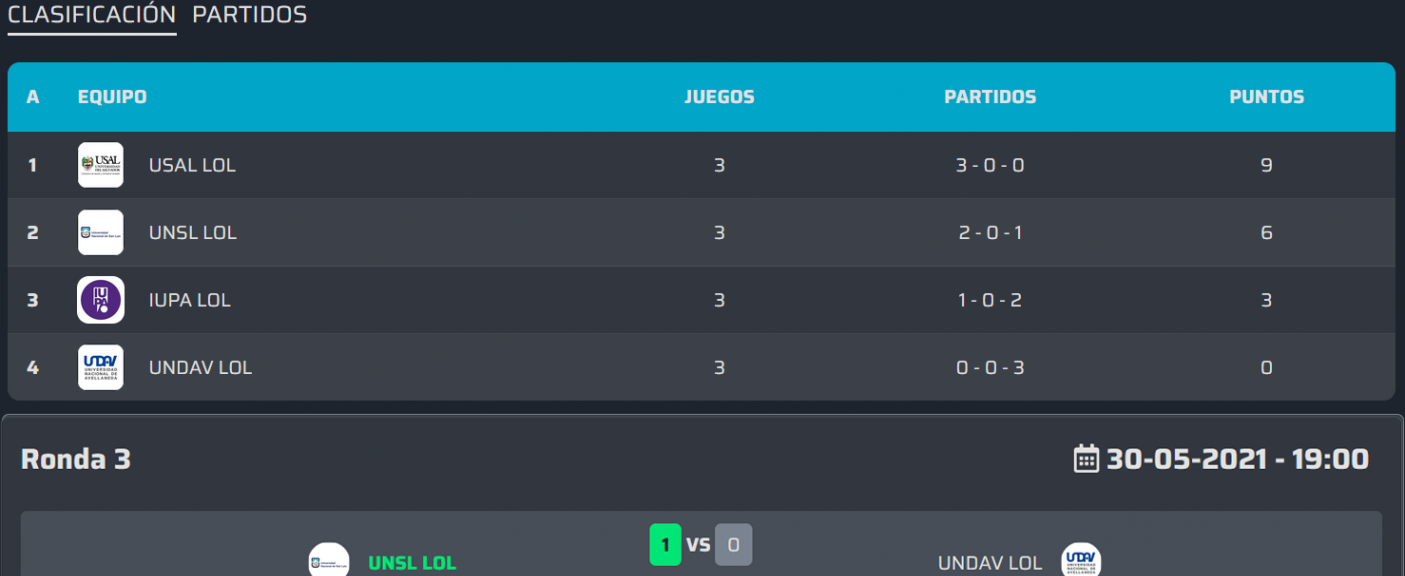 Posiciones finales en el Grupo 13 de League of Legends, donde USAL clasificó a la siguiente fase.