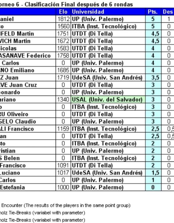 Ajedrez Torneo 6 octubre 2019