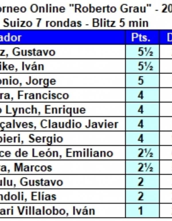 Torneo Roberto Grau